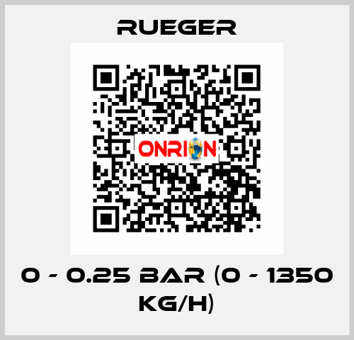 0 - 0.25 BAR (0 - 1350 KG/H) Rueger