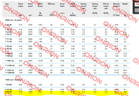 type T63 B-4  Icme Motor