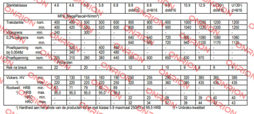 ISO 4762 - M42x280 Unbrako