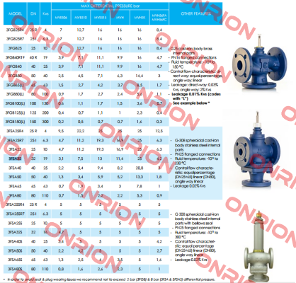 3FGB25R2  iSMA CONTROLLI